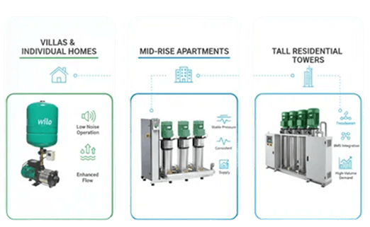 MG Projects MG Projects