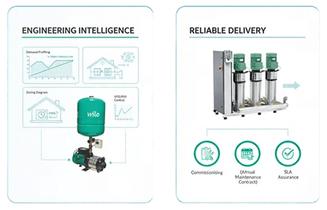 MG Projects MG Projects